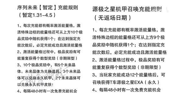 qq飞车手游序列未来特性是什么 新机甲序列未来获取及特性详解[多图]图片2