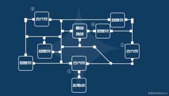 原神光聚试炼阵容怎么搭配 光聚试炼通关阵容打法详解[多图]图片2