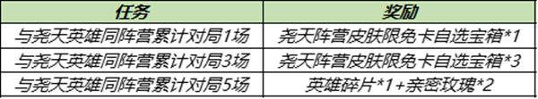 王者荣耀尧天阵营有几个英雄 尧天英雄同阵营任务完成方法[多图]图片2