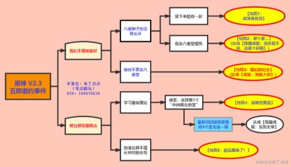 原神五郎邀约事件攻略 五郎邀约事件结局有哪些[多图]图片2