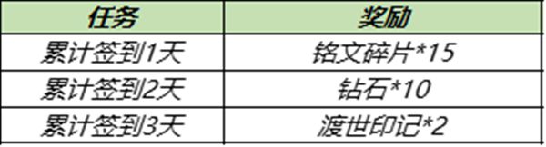 王者荣耀金蝉怎么获得 金蝉免费获取方法详解[多图]图片5