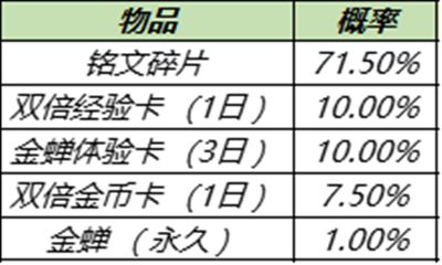 王者荣耀金蝉怎么获得 金蝉免费获取方法详解[多图]图片6