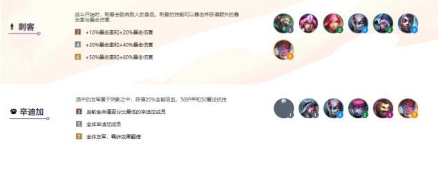 云顶之弈s6阵容怎么搭配 S6上分阵容大全[多图]图片2