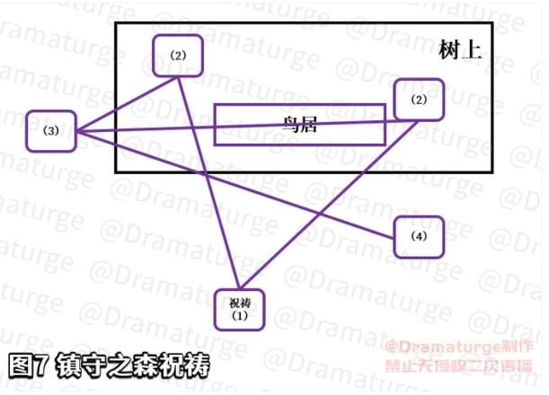 原神神樱大祓最后一个任务怎么做 樱大祓最后一个挑战攻略[多图]图片4