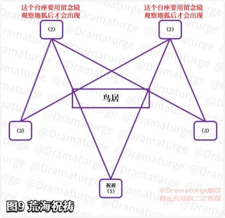 原神神樱大祓最后一个任务怎么做 樱大祓最后一个挑战攻略[多图]图片7