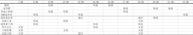 房东模拟器怎么解锁成双公寓 租客数量房间设置技巧[多图]图片1