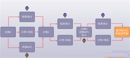 dnf黑鸦之境一阶段二阶段什么意思 黑鸦之境一阶段二阶段打法技巧详解[多图]图片3