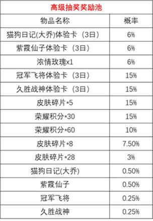 王者荣耀时来运转宝箱怎么抽 时来运转宝箱抽取技巧[多图]图片3