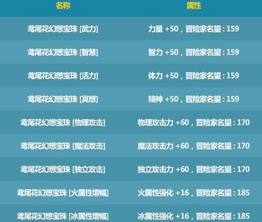 dnf夏日套2021宠物附魔怎么选 2021夏日套宠物宝珠选择攻略[多图]图片1