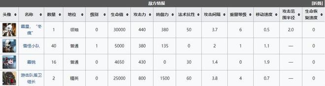 明日方舟vi-6突袭怎么打 vi-6突袭昨日通关打法攻略[多图]图片3