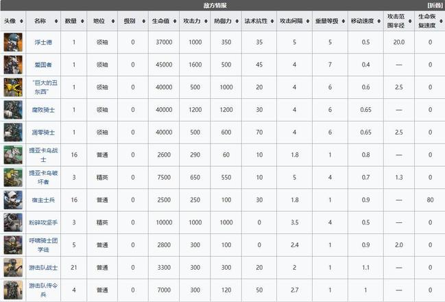 明日方舟vi-7突袭怎么打 vi-7突袭分解和弦通关打法详解[多图]图片9