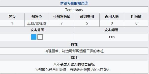 明日方舟vi-7突袭怎么打 vi-7突袭分解和弦通关打法详解[多图]图片10