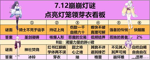 崩坏学园2夏影灯谜答案是什么 夏影灯谜答案详解[多图]图片1