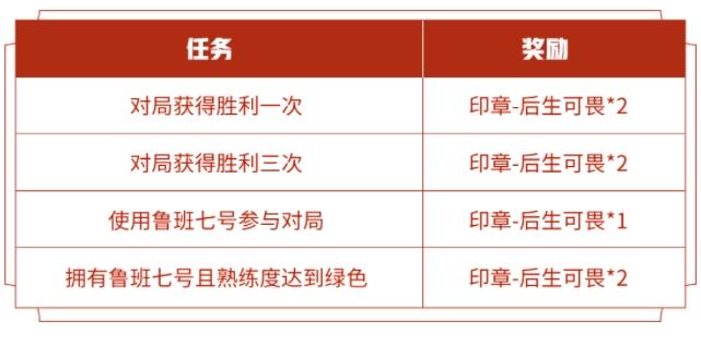 王者荣耀冰淇淋怎么得 冰淇淋印章获取奖励详解[多图]图片4