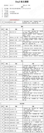 奇迹暖暖街头倩影怎么搭配 盛夏熏风街头倩影高分攻略[多图]图片2