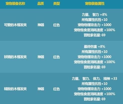 dnf2021夏日套宠物属性选哪个好 2021夏日套宠物属性6选1推荐[多图]图片1