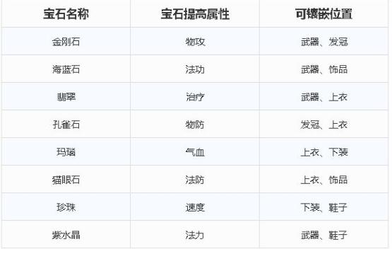 梦幻新诛仙宝石怎么搭配 全门派宝石搭配攻略[多图]图片1