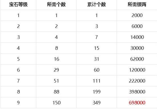 梦幻新诛仙宝石怎么搭配 全门派宝石搭配攻略[多图]图片3