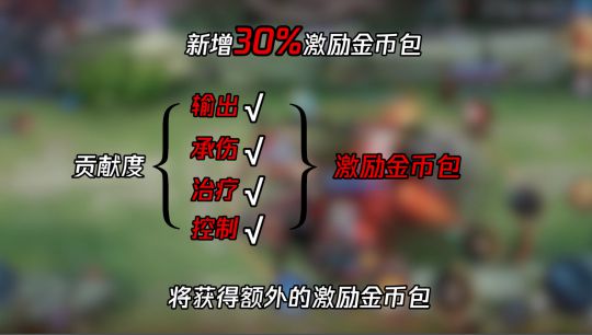 王者荣耀关键输出者成就怎么达成 关键输出者触发奖励详解[多图]图片1