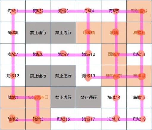 DNF大飞空时代地图怎么走 大飞空时代地图路线推荐[多图]图片2