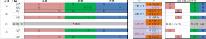 江湖悠悠门派性格有什么用 门派性格作用详解[多图]图片1