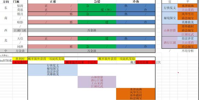 江湖悠悠门派性格有什么用 门派性格作用详解[多图]图片2