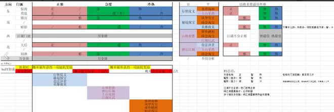 江湖悠悠门派性格有什么用 门派性格作用详解[多图]图片3