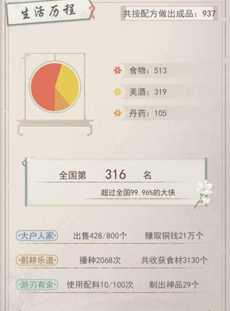 江湖悠悠卖什么赚钱 卖菜赚钱攻略[多图]图片2