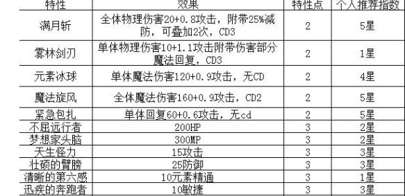 轮回再启特性有哪些 全特性属性效果图[多图]图片1