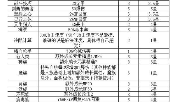 轮回再启特性有哪些 全特性属性效果图[多图]图片2