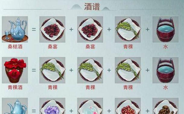 江湖悠悠酿酒配方怎么获得 三级酿酒配方以及材料分享[多图]图片1