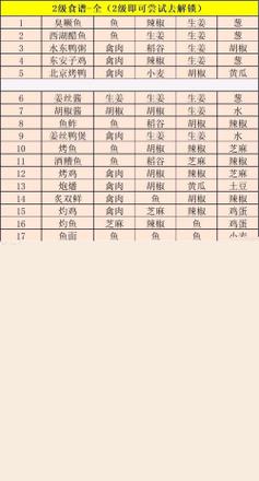 江湖悠悠2021食谱配方有哪些 最新食谱配方汇总[多图]图片2