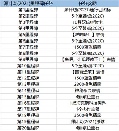 LOL英雄联盟源计划通行证奖励是什么 2021源计划通行证奖励预览[多图]图片2