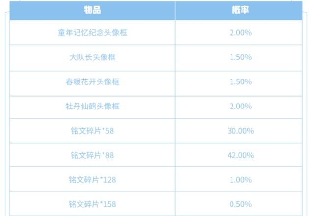 王者荣耀梦境修炼可以获得永久英雄吗？ 5.25专属梦境任务及奖励详解[多图]图片2