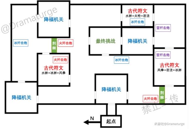 原神元素试炼怎么打 元素试炼打法技巧[多图]图片1