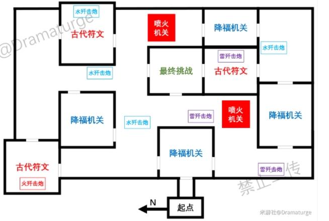 原神坚盾试炼怎么打 坚盾试炼打法攻略[多图]图片1