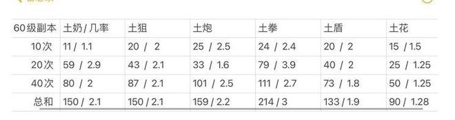 坎公骑冠剑副本奖励怎么刷 副本奖励爆料一览[多图]图片1