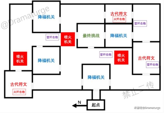 原神远程试炼怎么打 远程试炼速通攻略[多图]图片1