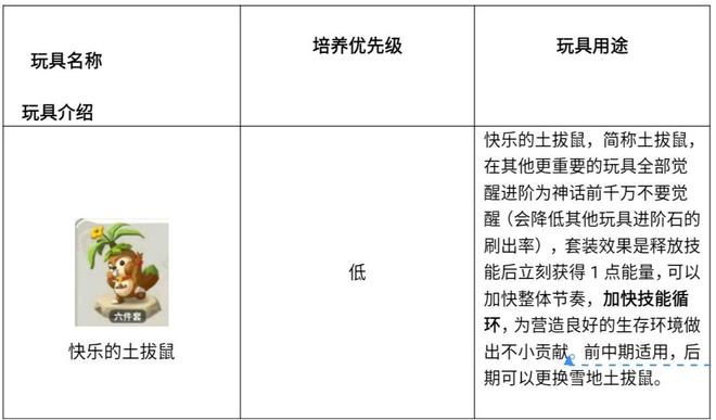 不休的乌拉拉萨满玩具系统攻略 萨满怎么选择玩具[多图]图片2