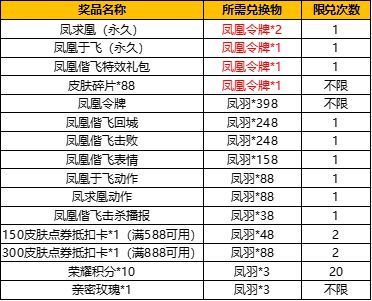 王者荣耀凤凰令牌购买多少钱 凤凰令牌怎么免费得[多图]图片2