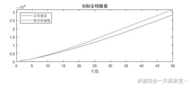 原神尘歌壶仙速瓶值不值得买 仙速瓶购买使用技巧[多图]图片1