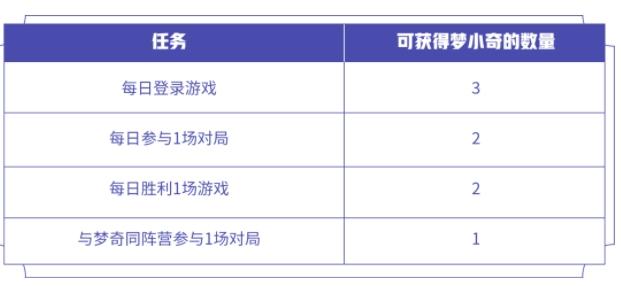 王者荣耀入梦之灵头像框怎么得 梦奇入梦之灵头像框获取攻略[多图]图片1