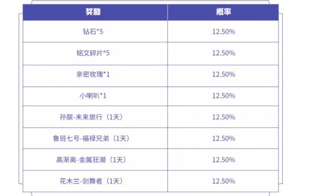 王者荣耀入梦之灵头像框怎么得 梦奇入梦之灵头像框获取攻略[多图]图片2