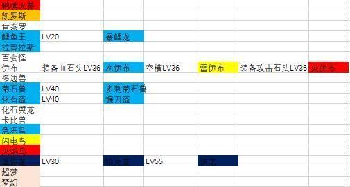 宝可梦大探险怎么进化 进化宝可梦/鲤鱼王方法一览[多图]图片1