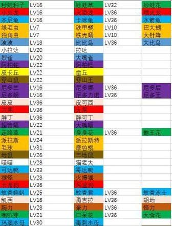 宝可梦大探险怎么进化 进化宝可梦/鲤鱼王方法一览[多图]图片2