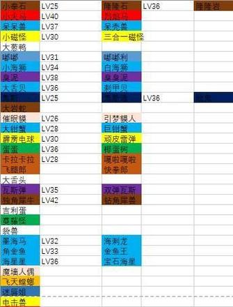 宝可梦大探险怎么进化 进化宝可梦/鲤鱼王方法一览[多图]图片3