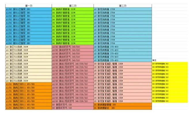 公主连结国服补偿刀怎么计算 国服补偿刀机制详解[多图]图片2