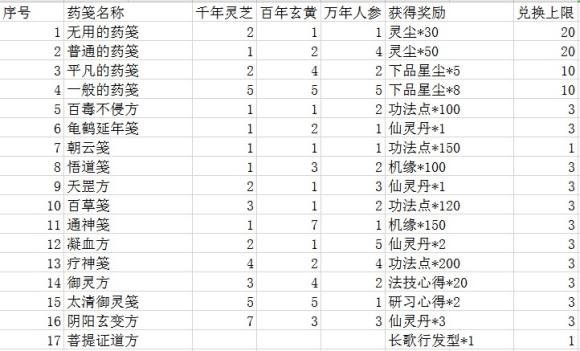 一念逍遥菩提配方是什么 菩提最终配方分享[多图]图片10