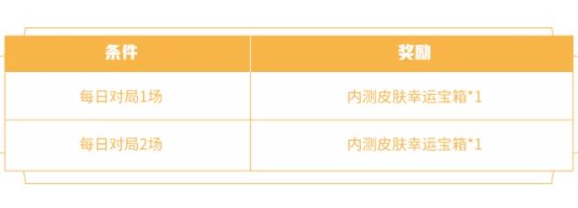 王者荣耀蔷薇珍宝阁2021皮肤有哪些 蔷薇珍宝阁皮肤概率及兑换详解[多图]图片1