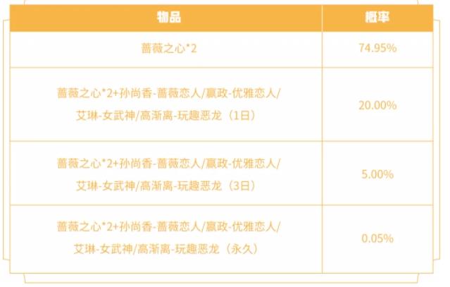 王者荣耀蔷薇珍宝阁2021皮肤有哪些 蔷薇珍宝阁皮肤概率及兑换详解[多图]图片3